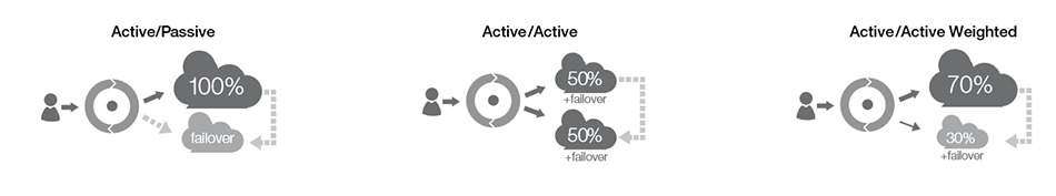 Accommodate any load balancing scenario