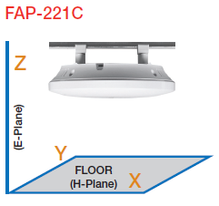 FAP-221C