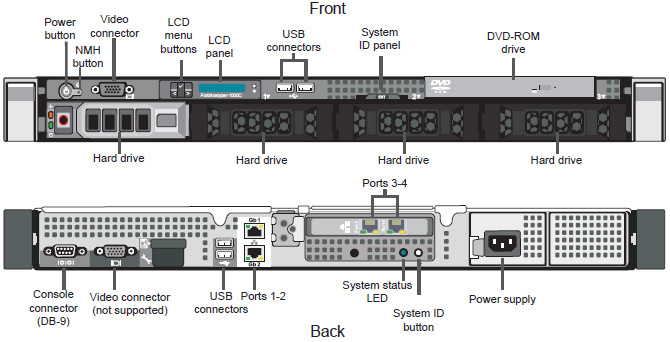 FortiAnalyzer-1000C Front and Back