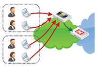 FortiAuthenticator SSO Mobility Agent