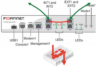 FortiBridge in Bypass Mode