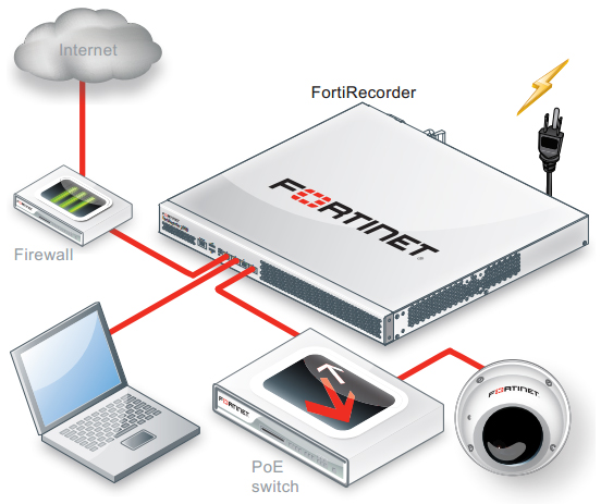 Connecting to FortiRecorder