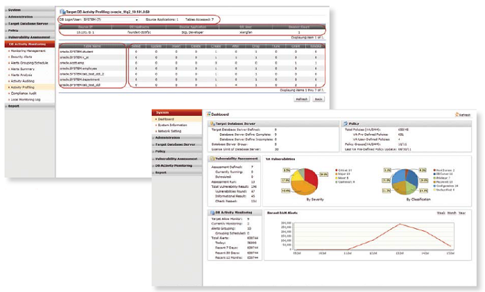 Activity-Profiling