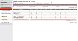 Activity Profiling