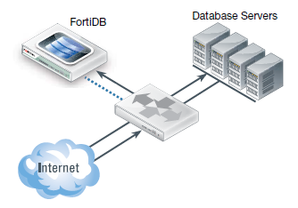 network-sniffer