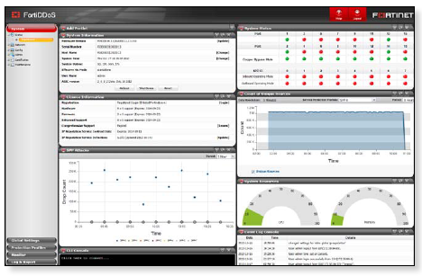 Dashboard view of status and events