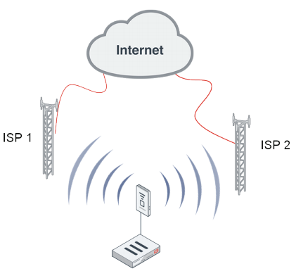 Flexible LTE Connectivity