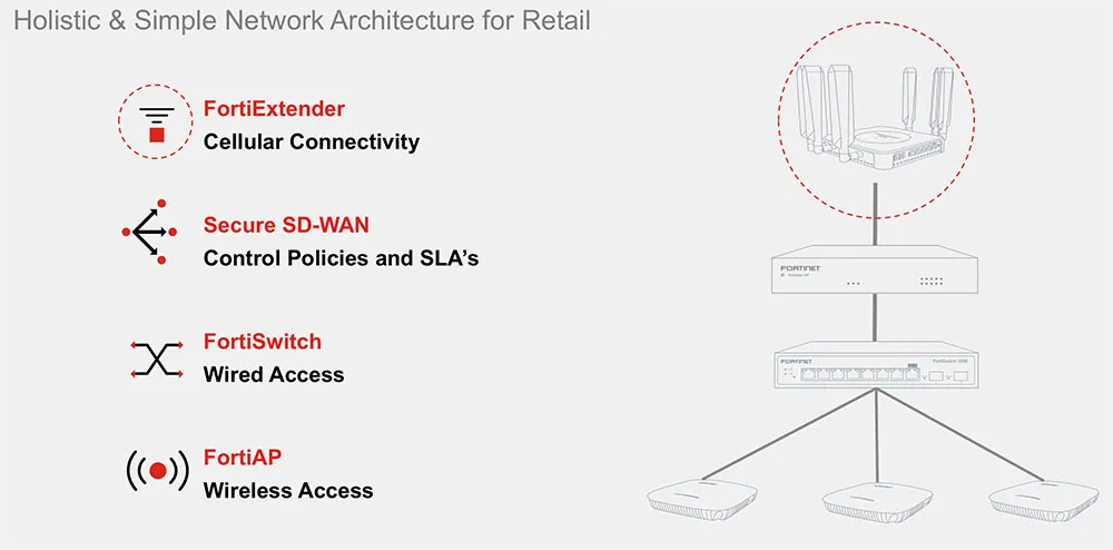 Flexible Deployment and Manageability