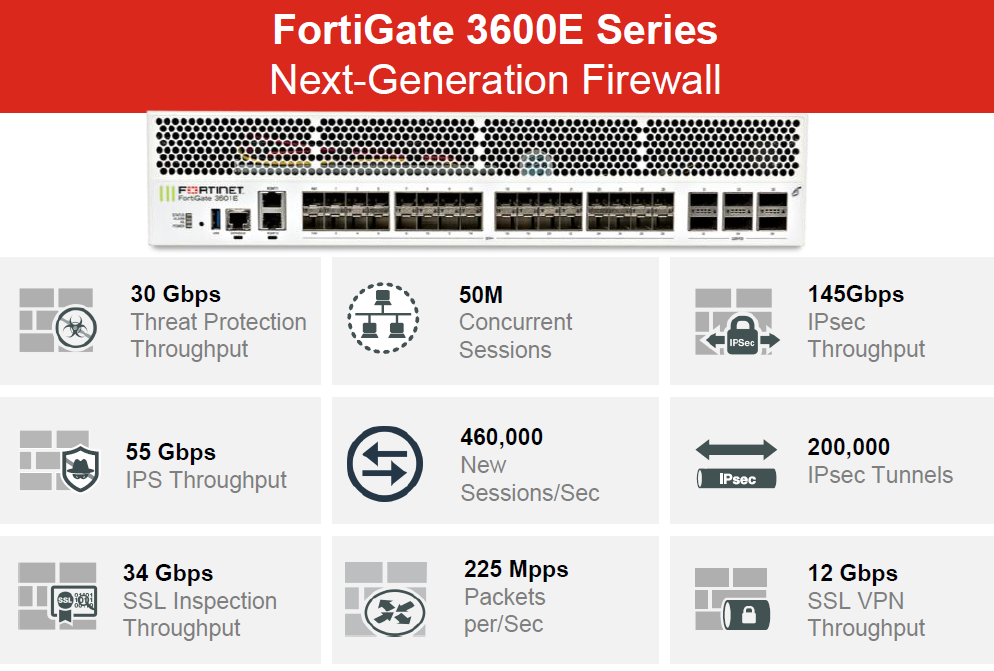 FG 3600E-DC Specs