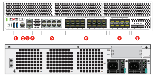 FortiGate 1000F Hardware