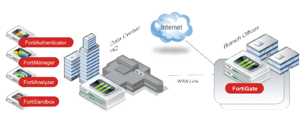 Branch-office-firewall