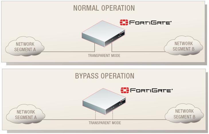 Bypass Module Diagram