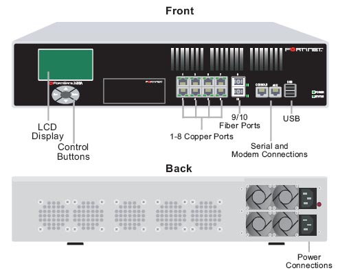 FortiGate 3600A