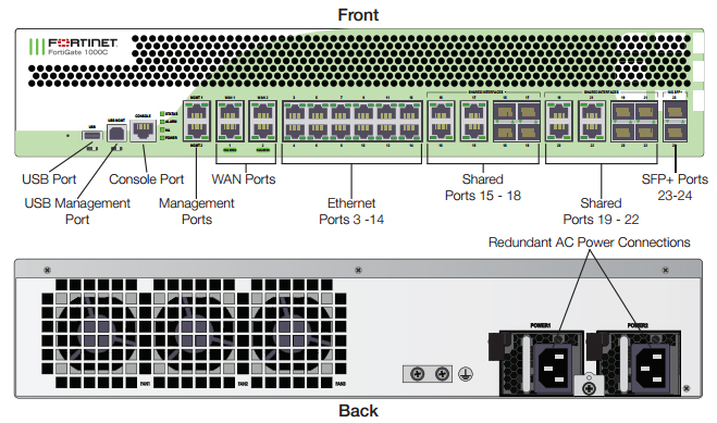 FortiGate-1000C Front and Back