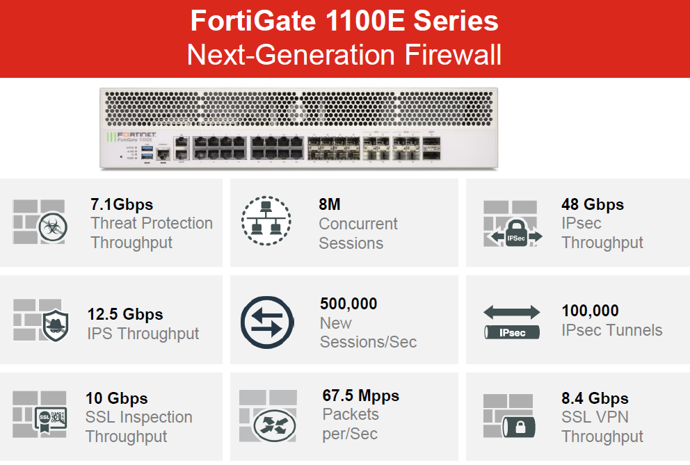 FG 1100E-DC Specs