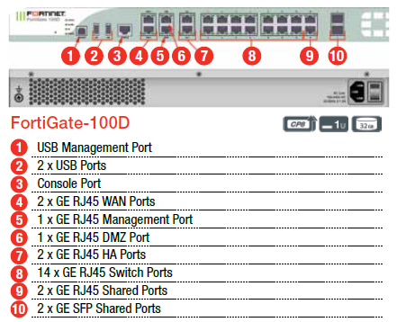 Fortinet FortiGate-140D-POE Diagram