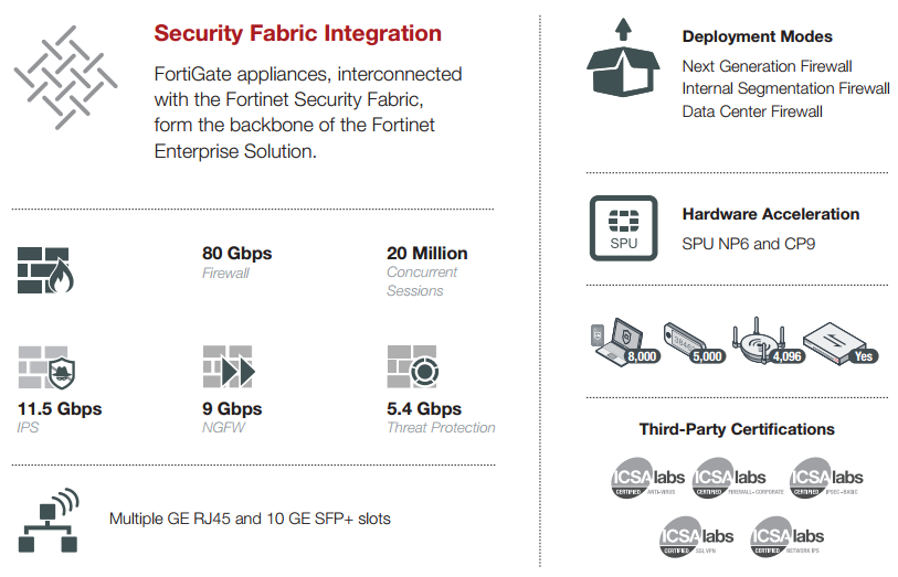 Security Fabric Integration