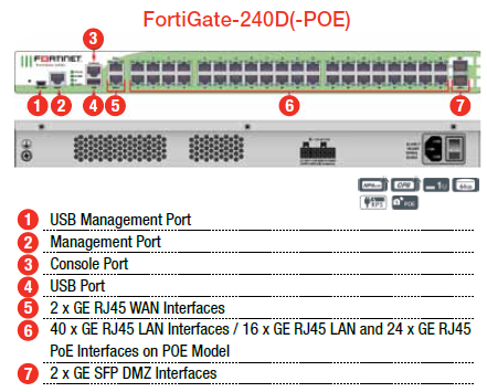 Fortinet FortiGate 200D-POE Specs