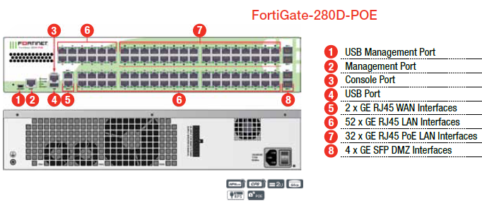 Fortinet FortiGate 200D-POE Specs