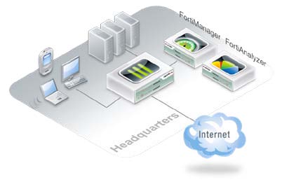 Next Generation Perimeter Security