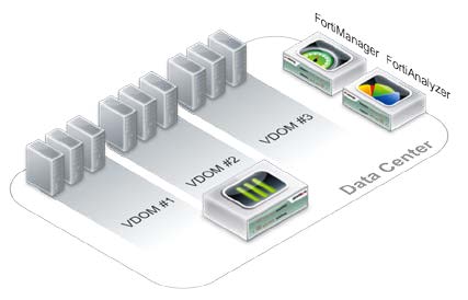 Data Center Core Security