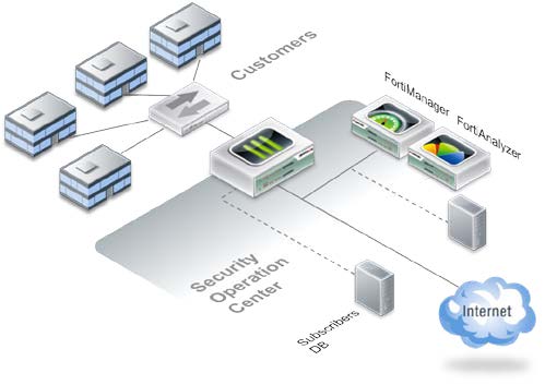 MSSP Solution