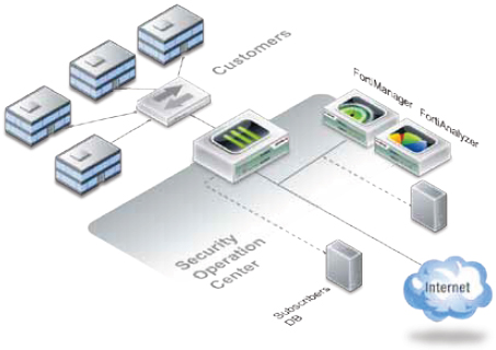 MSSP Solution