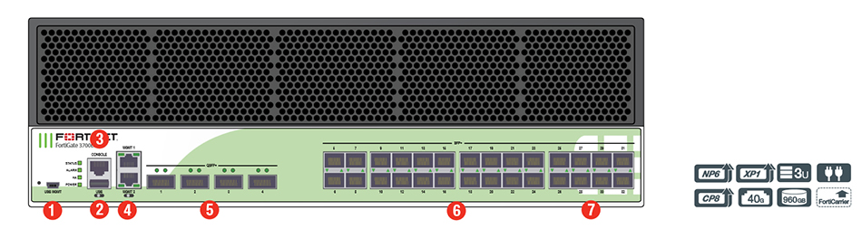 FortiGate 3700DX hardware