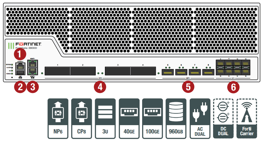 FortiGate 3800D/-DC