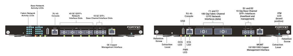 FortiSwitch 5003B