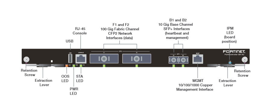 FortiSwitch 5003B