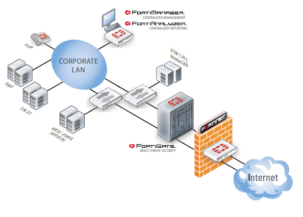 Next-Generation Perimeter Security