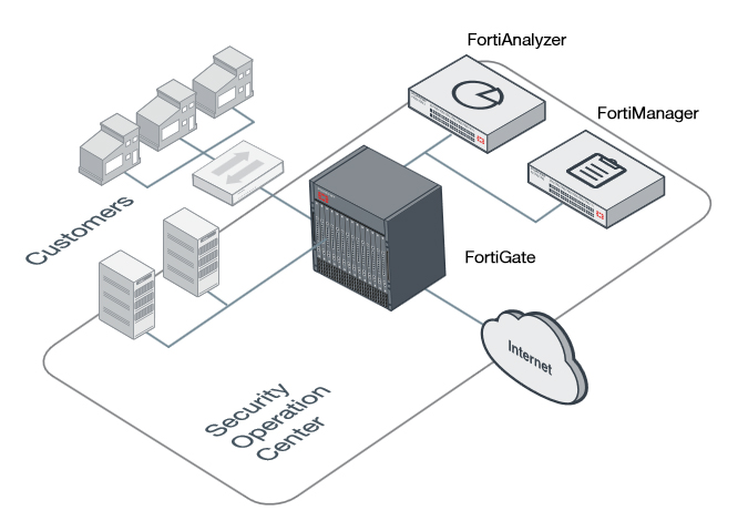 MSSP Core Security