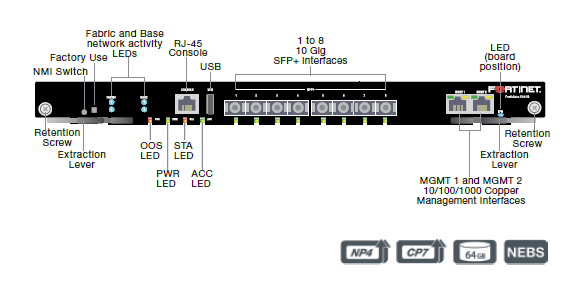 FortiGate 5001B