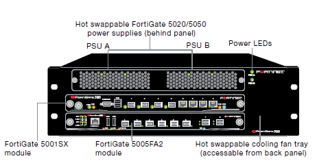 FortiGate 5020