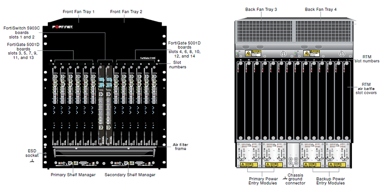 FortiGate 5144C