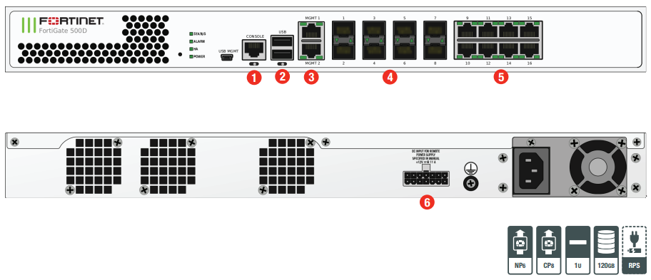 FortiGate 500D