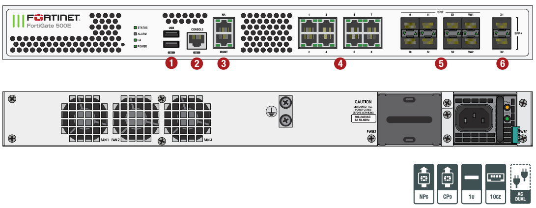 FortiGate 500E