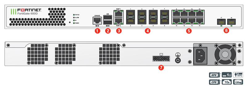 FortiGate-600C Front and Back