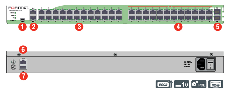 FortiGate 94D-POE