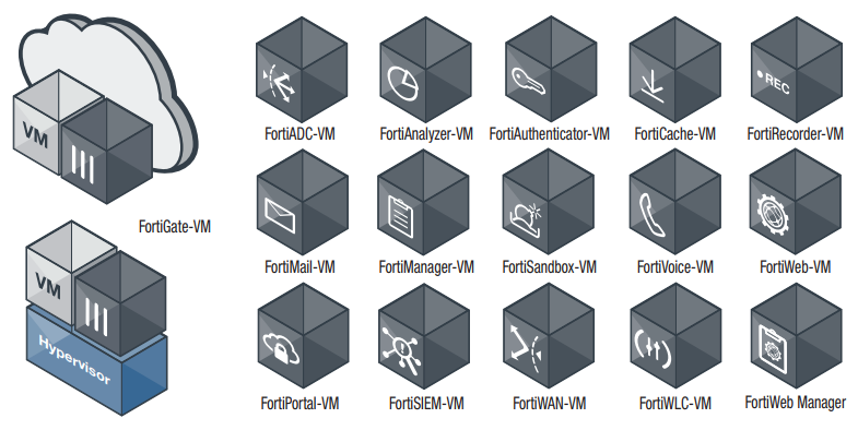 Fortinet comprehensive virtual appliance offerings