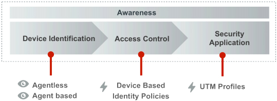 How FortiOS 5 secures mobile devices 