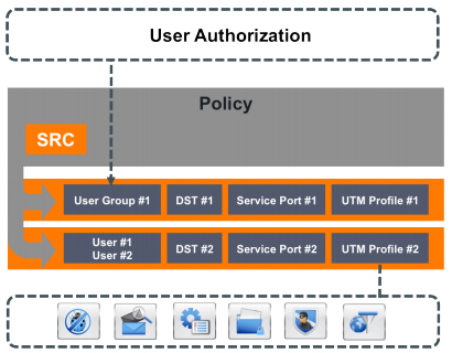 Policy Consolidation