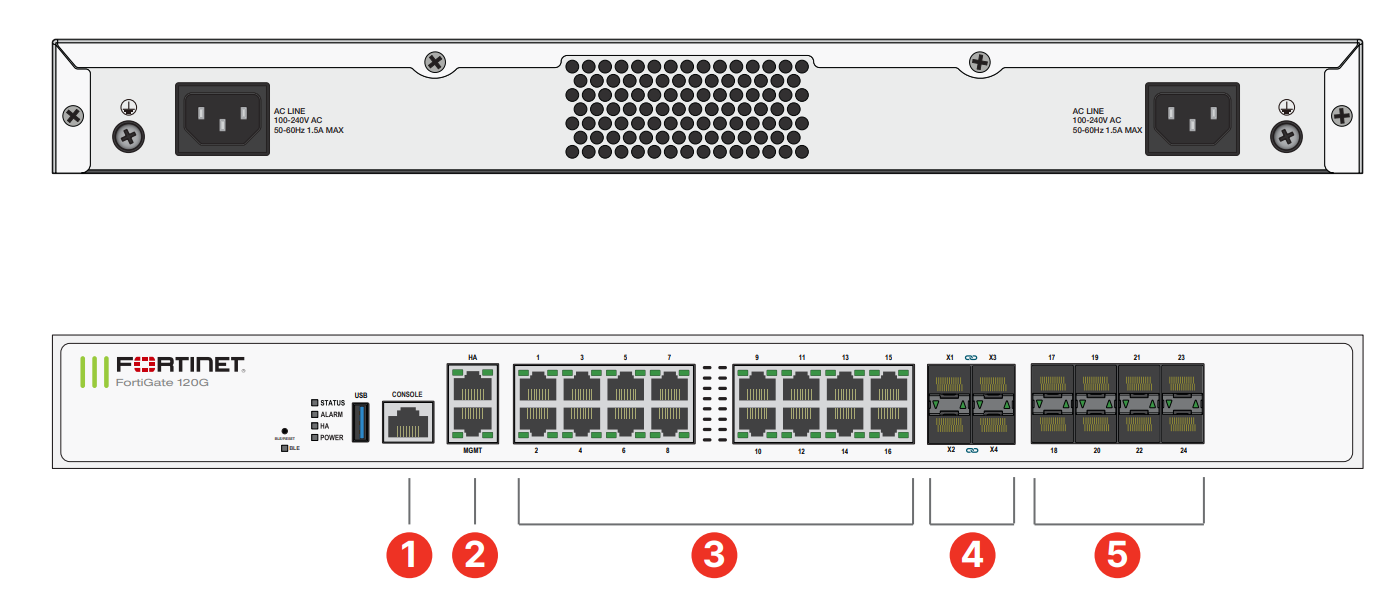 FortiGate 120G series Hardware