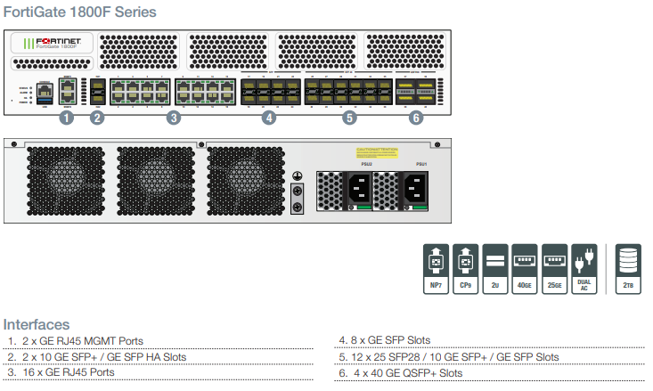 FortiGate 1800F