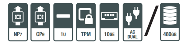 FortiGate 400F Hardware