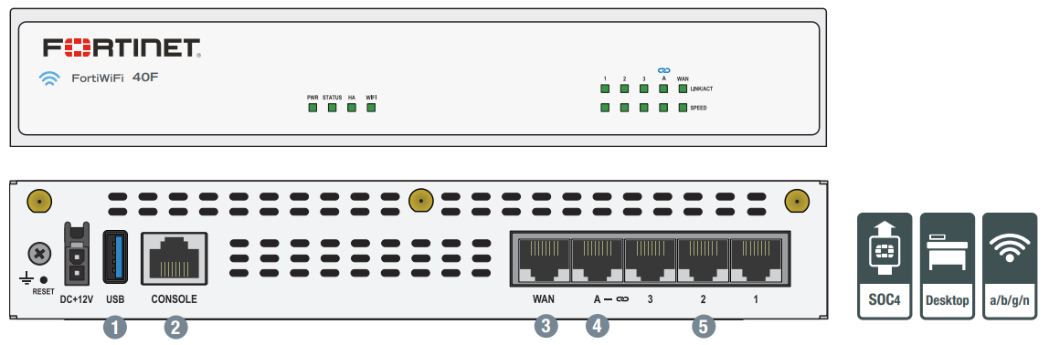 FortiGate 40F Hardware