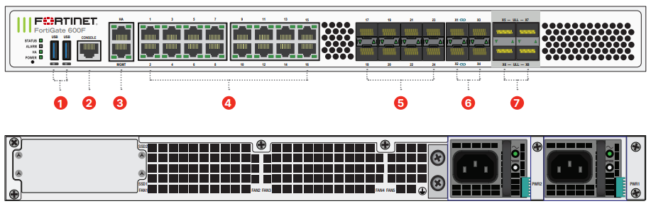 FortiGate 600F Hardware