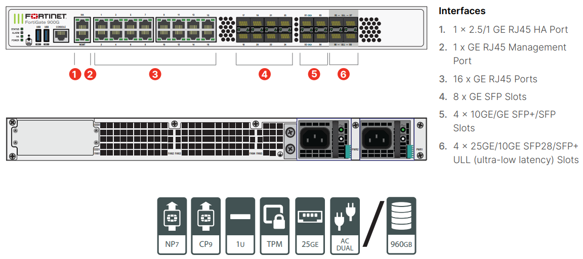 Fortigate 900G hardware