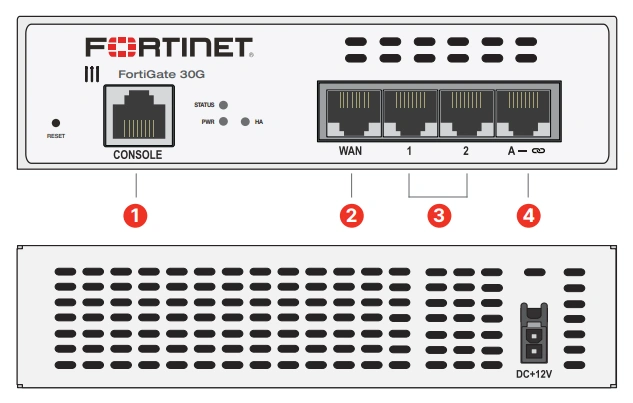 FortiGate 30G Hardware